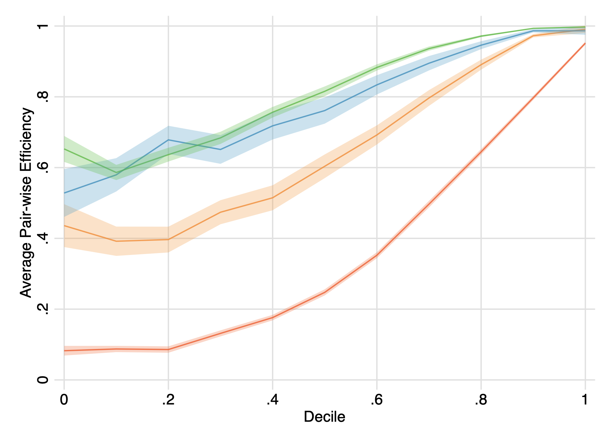 Figure: Take the Goods and Run